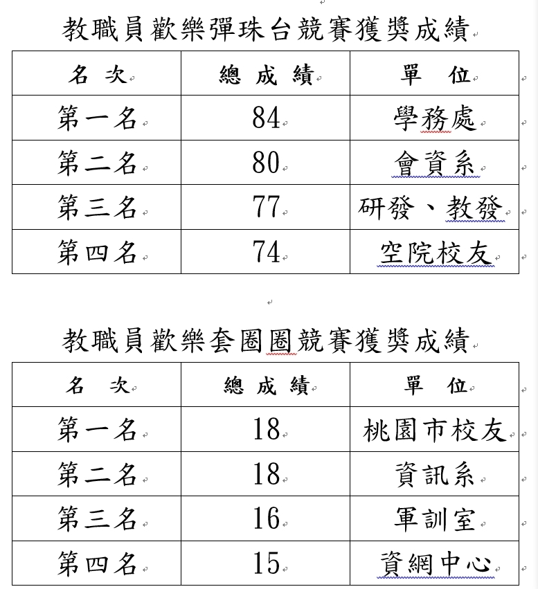 教職員