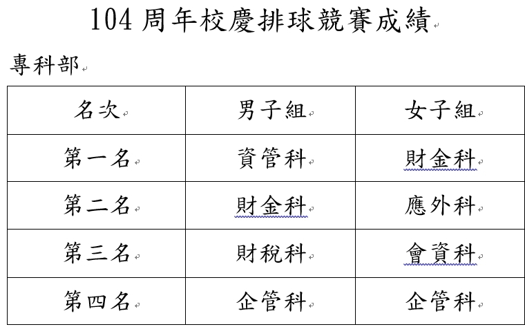 10