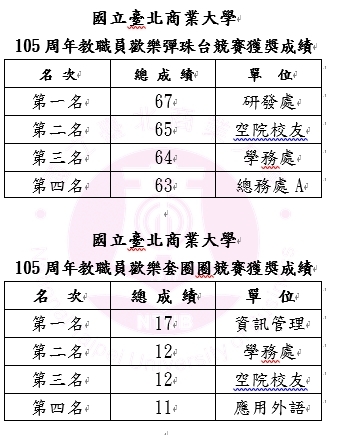 教職員
